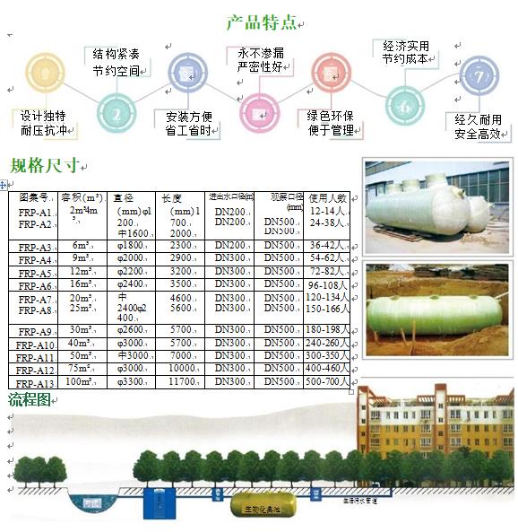 黄平玻璃钢化粪池